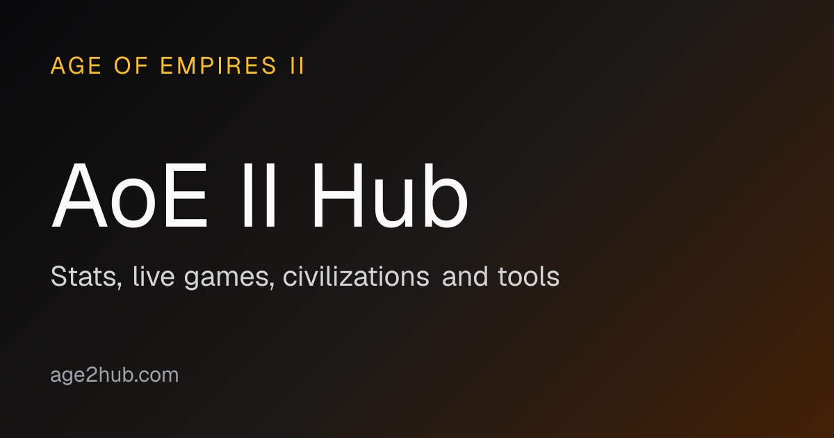 AoE II DE stats, live games, civs & tools